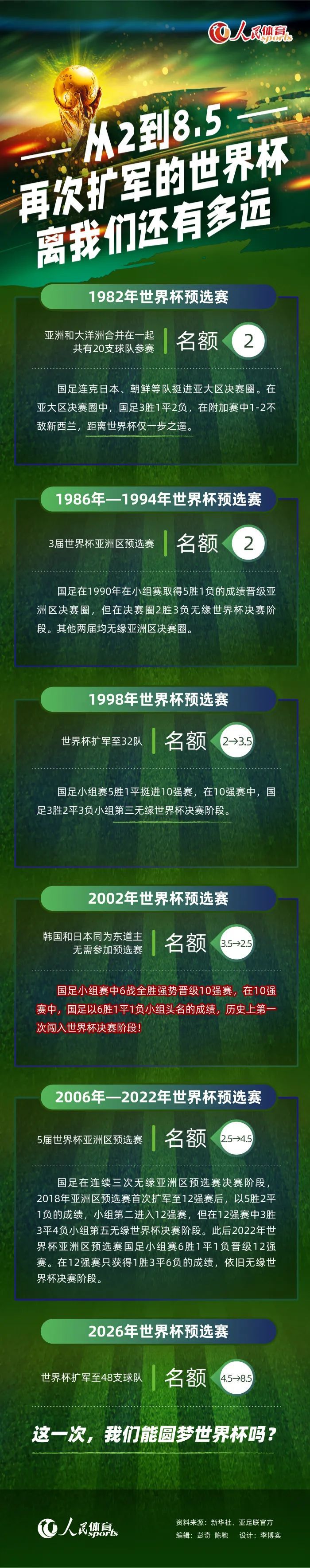 霍伊伦的情况不是太糟糕，出战对阵埃弗顿的比赛可能为时过早，但我们正在为之努力。